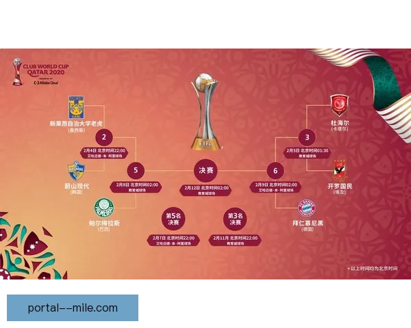 国际足联公布世俱杯奖金分配方案引发欧洲豪门强烈不满