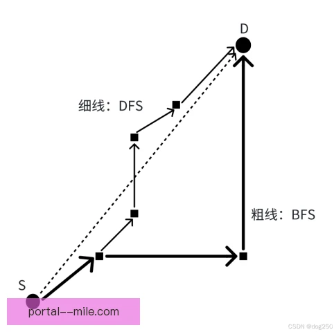 跳马保护点设置：安全距离与落地区域需精确